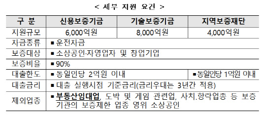 금융위원회 제공.